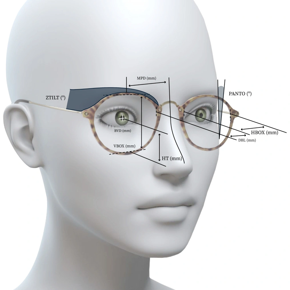 Clearviz Personalization